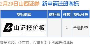 山西证券最新爆料,揭秘行业变革与投资新机遇